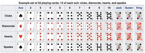 number cards deck|deck of cards information.